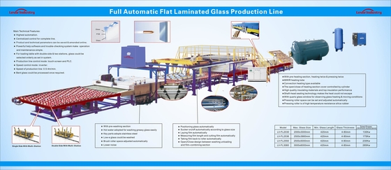 China Flat Glass Lamination Machines (PVB film laminating with Autoclave) supplier